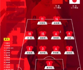宝威体育官方网站-U17国足VS日本首发：生死战更换2人 赵松源、谢晋先发 邝兆镭替补